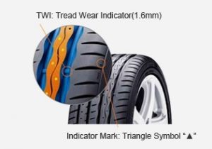 < Tire Tread Wear Indicator >
